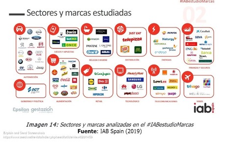 Análisis del consumidor en redes sociales y su percepción de las marcas | Beatriz Fernandez De Bordóns; José Ignacio Niño González | Comunicación en la era digital | Scoop.it