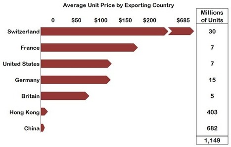 The New, New Digital-Health-Wearable Products | Consumer Digital Health | Scoop.it