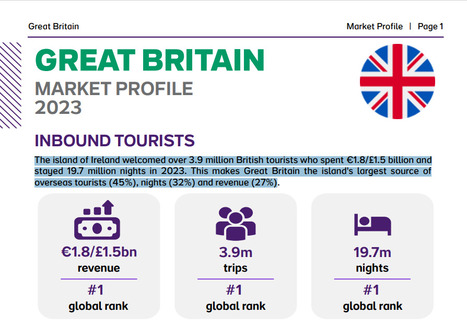Tourism Ireland Research: Great Britain Market Profile 2023 | What Tourists Want | Scoop.it