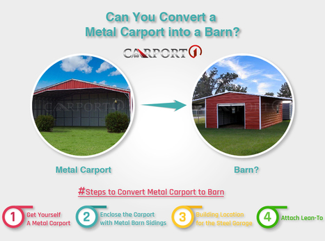 Are Prefab Steel Buildings Sustainable Prefa