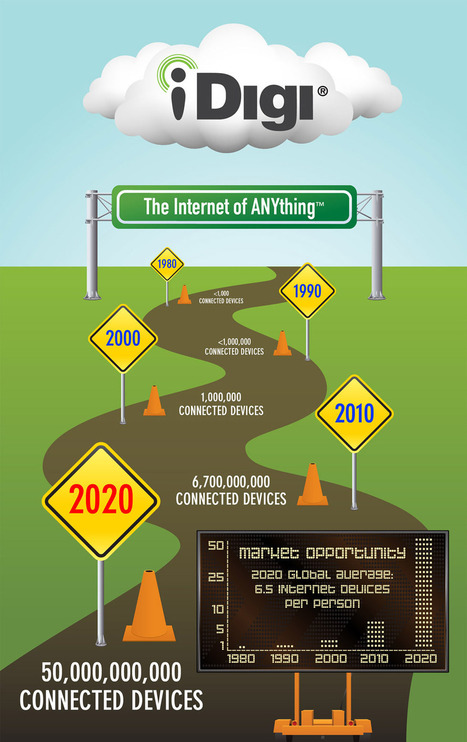 Enabling the Internet of Things - iDigi Device Cloud | Smart Cities & The Internet of Things (IoT) | Scoop.it