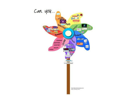 14 Bloom's Taxonomy Posters For Teachers | Web 2.0 for juandoming | Scoop.it
