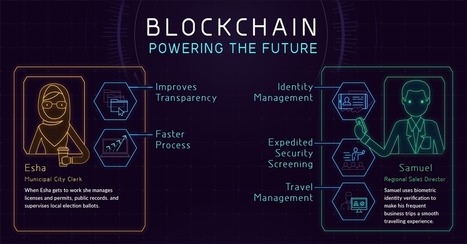 Infographic: How the Blockchain is Powering Our Future #esante #hcsmeufr #digitalhealth | GAFAMS, STARTUPS & INNOVATION IN HEALTHCARE by PHARMAGEEK | Scoop.it