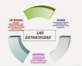 Al calor del Caribe: Mis consideraciones sobre la Evaluación Transformadora por @minervabueno | Al calor del Caribe | Scoop.it