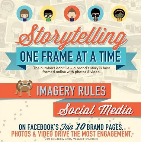 Storytelling: One Frame at a Time | Best Infographics on the Planet | World's Best Infographics | Scoop.it