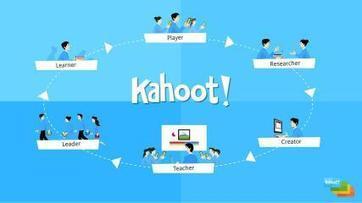Kahoot is a Fun Free Game-Based Classroom Response System | Strictly pedagogical | Scoop.it