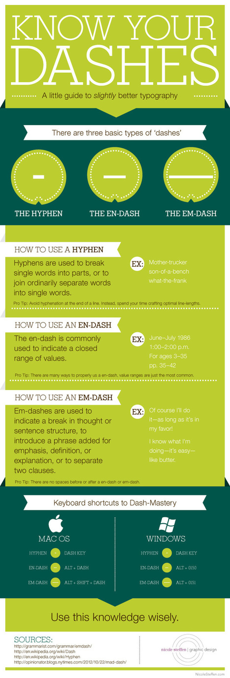 Know Your Dashes - Infographic  | Literacy -LLN not to mention digital literacy in Training and assessment | Scoop.it