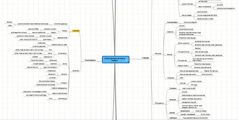 Présenter l'organisation d'une entreprise et l'ensemble de ses composantes | Cartes mentales | Scoop.it