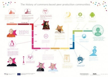 CBPP Posters | P2PValue | Peer2Politics | Scoop.it