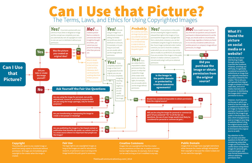 The Terms, Laws, and Ethics for Using Copyrighted Images on Social Media - infographic - Digital Information World | The MarTech Digest | Scoop.it