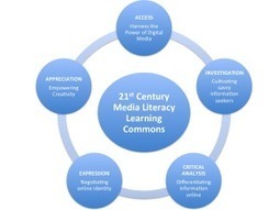 School Library. Media Literacy and Learning Commons in the Digital Age: Knowledge Model | Education & Numérique | Scoop.it