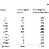 Tavujen kaanon | 1Uutiset - Lukemisen tähden | Scoop.it