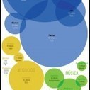 El Mapa de las redes sociales más populares | Empresa Sostenible | Scoop.it