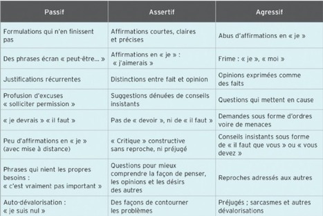 Communiquer avec assertivit&eacute; | Formation Agile | Scoop.it