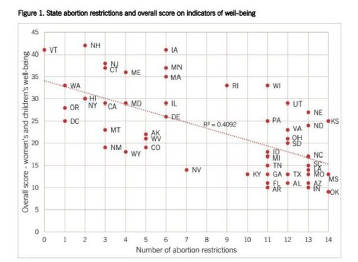 EMILY's List — States With More Abortion Laws Have Less Support... | Dare To Be A Feminist | Scoop.it