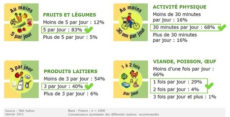 themavision.fr - Filière viande : la crise d'image dans un contexte de crise structurelle... Place à la communication pour que viande rime avec plaisir. | IPCI : Ingénierie de Produits à l'interface Cuisine-Industrie | Scoop.it