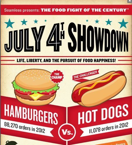 July 4th Showdown: Life, Happiness and Foods | Soup for thought | Scoop.it