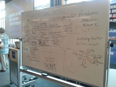 Shaping Education Unconference 2018: Moving Into the Neighborhood (Pt. 2 of 4) | Learning Futures on I.C.E. - Innovation, Creativity and Entrepreneurship | Scoop.it