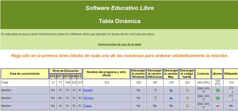 Software Educativo Libre - Tabla Dinámica | TIC & Educación | Scoop.it