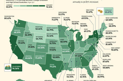 College Graduates Make the Most Money in These U.S. States | Useful Tools, Information, & Resources For Wessels Library | Scoop.it