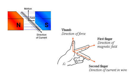 Introduction to DC Motors | tecno4 | Scoop.it