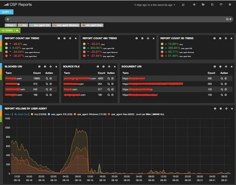 Yelp Product & Engineering Blog | Making Sense of CSP Reports @ Scale | nodeJS and Web APIs | Scoop.it