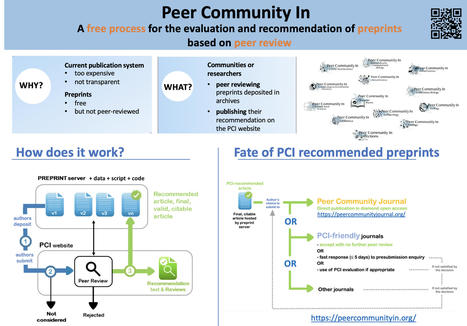 For supporting a new "Peer Community In" Journal in Plant Sciences ! | Plant and Seed Biology | Scoop.it