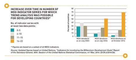 Increase overtime in number of MDG indicator series for which trends analysis was possible for developing countries | Global Governance, Legal and Constitutional Affairs | Scoop.it