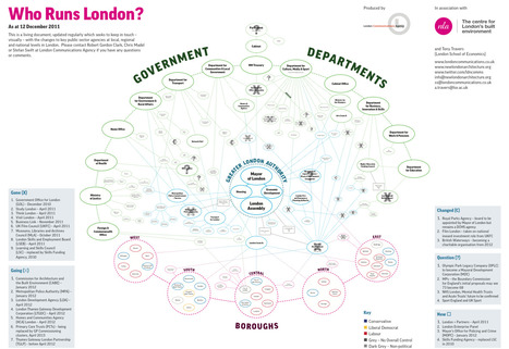 Who Runs London ? [dataviz] | Journalisme graphique | Scoop.it