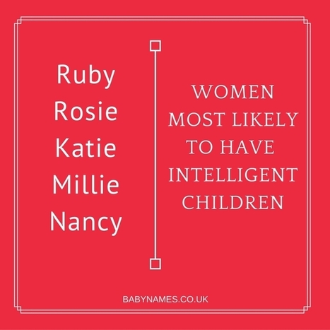 The Five Women Most Likely to Have Intelligent Children - Baby Names | Name News | Scoop.it