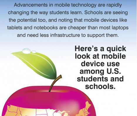 Mobile Learning Report Card - Where Are We? | Visual.ly | Eclectic Technology | Scoop.it