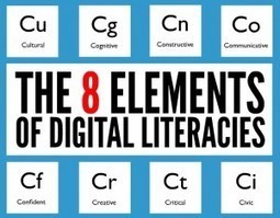 Digital Literacy in the Primary Classroom | Literacy -LLN not to mention digital literacy in Training and assessment | Scoop.it