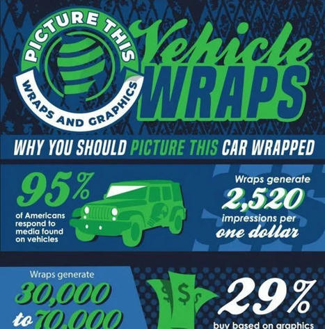 Unveiling the Power of Commercial Vinyl Wraps: Boost Your Business Image | Picturethisad | Scoop.it