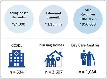 Italian guideline on diagnosis and treatment of dementia and mild cognitive impairment | Age and Ageing | Oxford Academic | Comprehensive Geriatric Assessment | Scoop.it