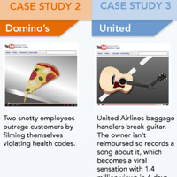 The Fail Trail: Understanding 3 Social Media Crises [Infographic] - SocialTimes.com | Failure and Learning | Scoop.it