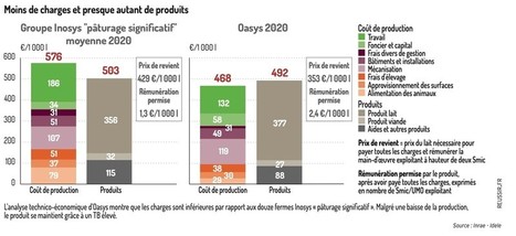 Élevage laitier : plus agroécologique, plus résilient et plus rentable, c'est possible | Lait de Normandie... et d'ailleurs | Scoop.it