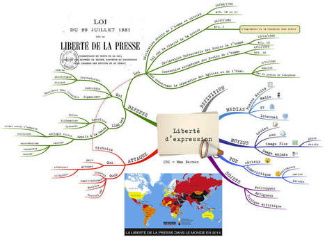 Carte mentale sur la liberté d'expression - Le Bateau Livre | Cartes mentales | Scoop.it