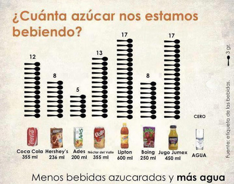 Algunos hechos poco conocidos de Coca-Cola | PIENSA en VERDE | Scoop.it