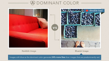 Get More Instagram Likes with Blue-Toned Photos | consumer psychology | Scoop.it