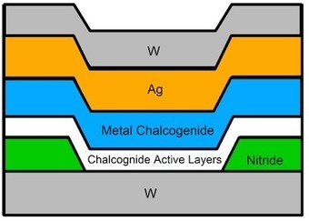 Startup Knowm combines machine learning, quantum computing via memristors | Web 3.0 | Scoop.it