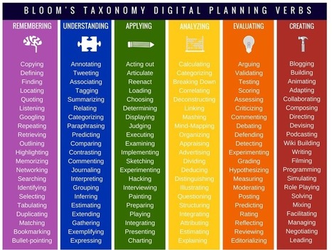 50 Ways To Use Bloom's Taxonomy In The Classroom - | Information and digital literacy in education via the digital path | Scoop.it