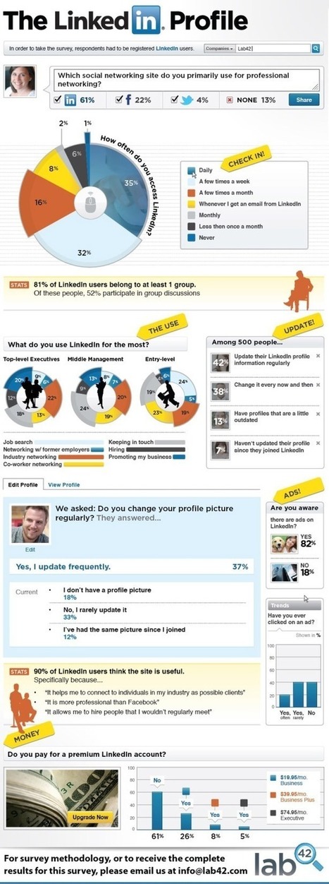How Are People Really Using LinkedIn? | It's a geeky freaky cheesy world | Scoop.it