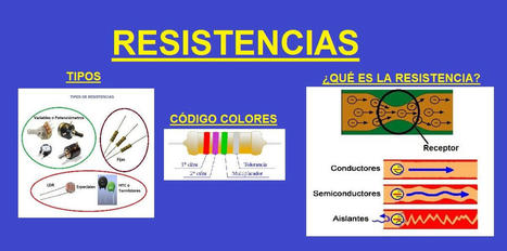 Ejercicios Sobre la Resistencias Eléctricas | tecno4 | Scoop.it