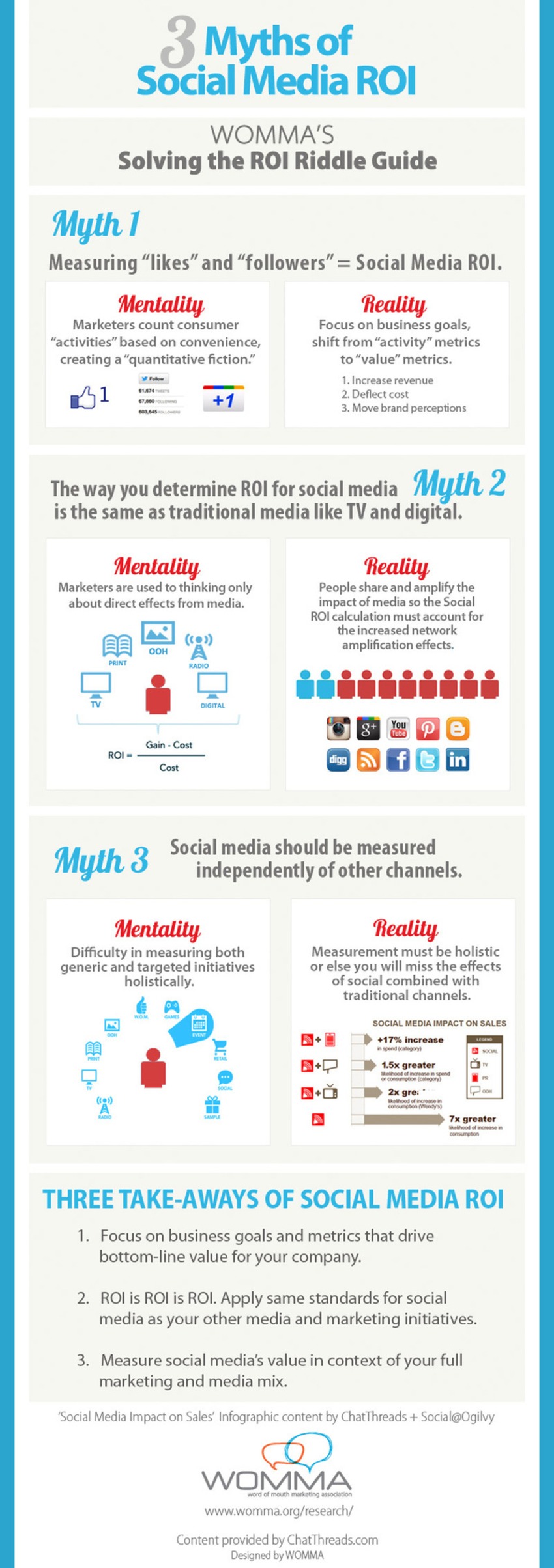 Three Myths of Social Media ROI [Infographic] | The MarTech Digest | Scoop.it