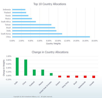 Institutional Investors&rsquo; Exposure To Energy Stocks Dropped In Advance Oil&rsquo;s Fall | Family Office & Billionaire Report - Empowering Family Dynasties | Scoop.it