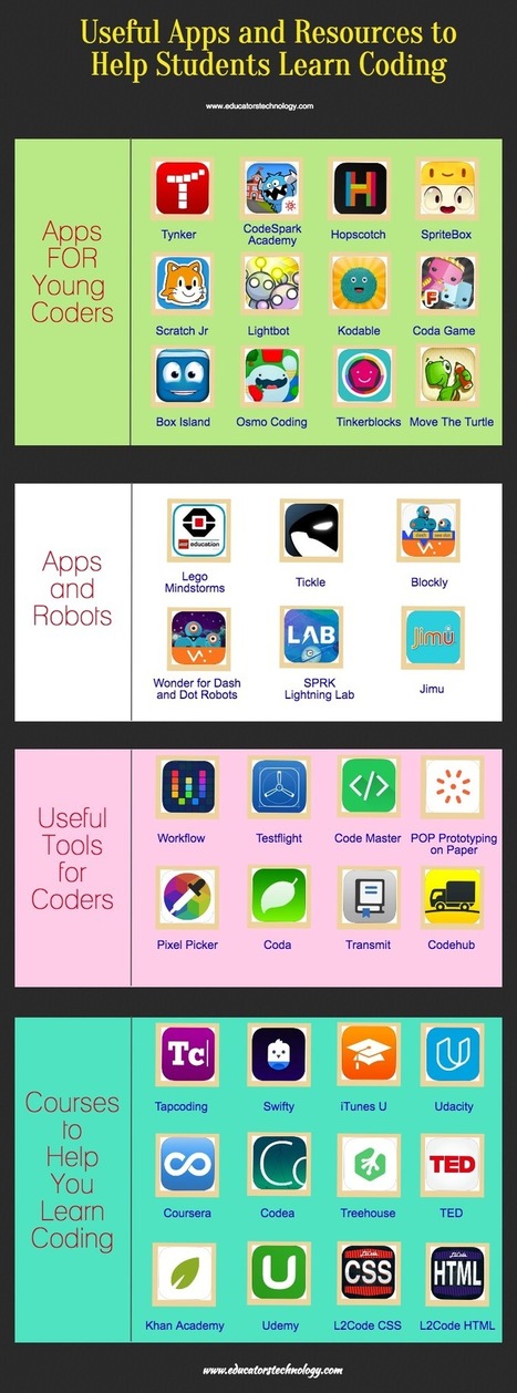 Useful Apps and Resources to Help Students Learn Coding - Educators Technology | iPads, MakerEd and More  in Education | Scoop.it