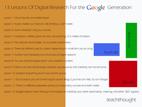 13 Digital Research Tools For The Google Generation | Information and digital literacy in education via the digital path | Scoop.it