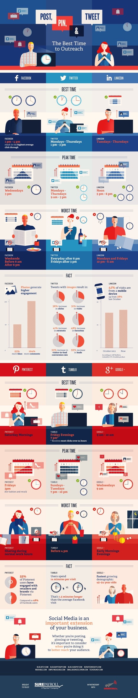 The Best and Worst Times to Post, Pin & Tweet [Infographic] | Public Relations & Social Marketing Insight | Scoop.it