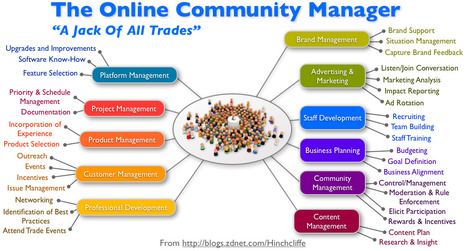 Community Manager: lo que sí y lo que no es. | @sercompetitivos | Utilización de Twitter la Educación | Scoop.it