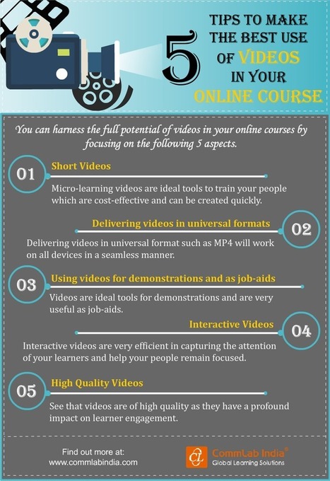 5 Tips to Make The Best Use of Videos in Your Online Courses [Infographic] | Multimedia EduMakers | Scoop.it